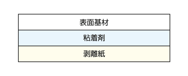 タック紙を解説