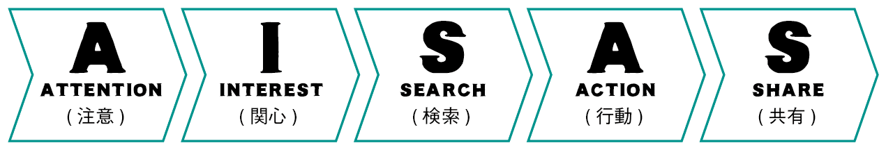 アテンションシール
