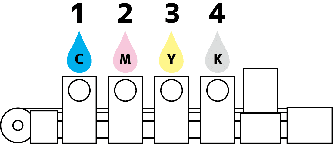 カラー４色の印刷