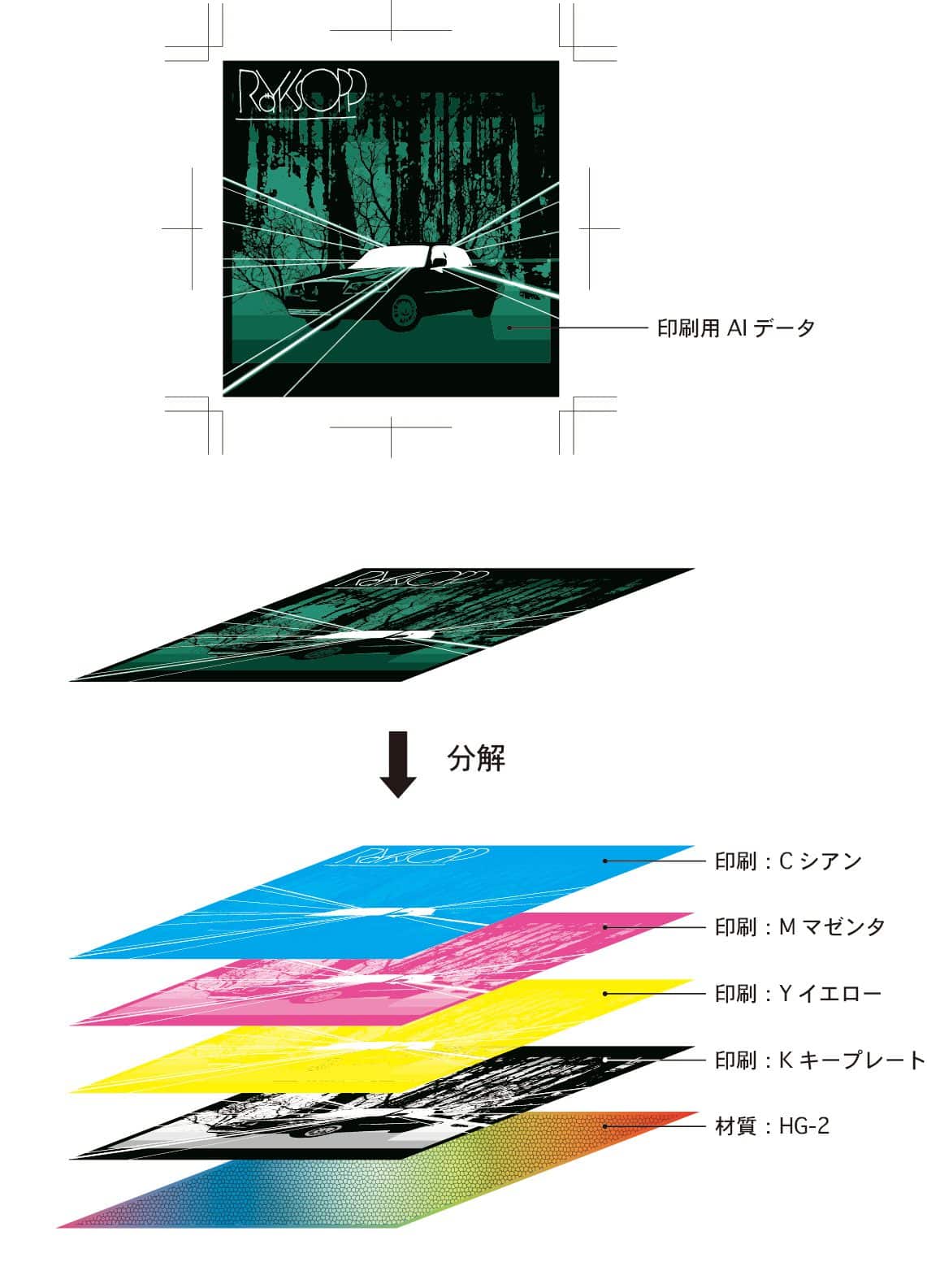 ホログラム ステッカー 作り方