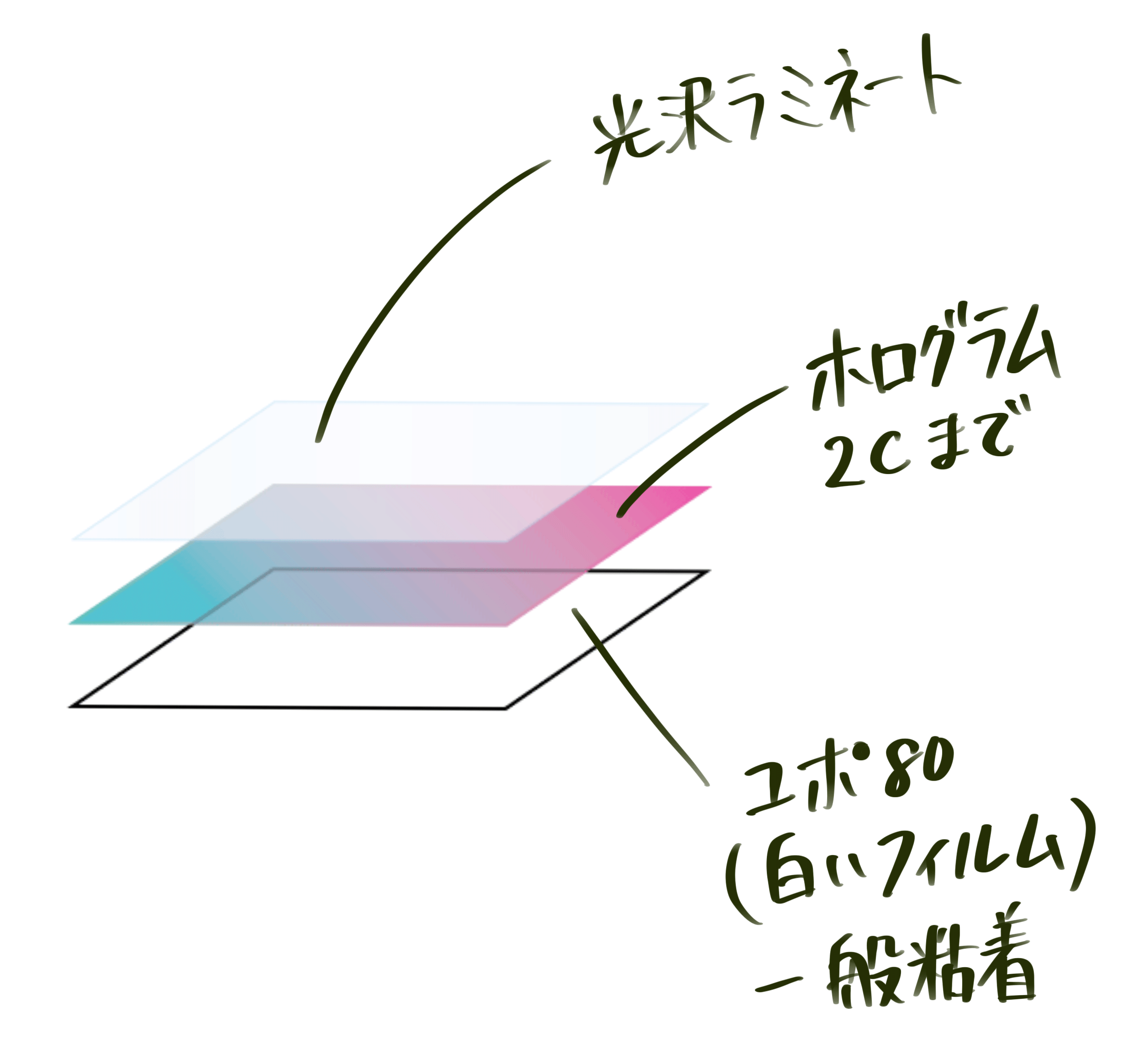 ホログラムシール プレゼント第二弾