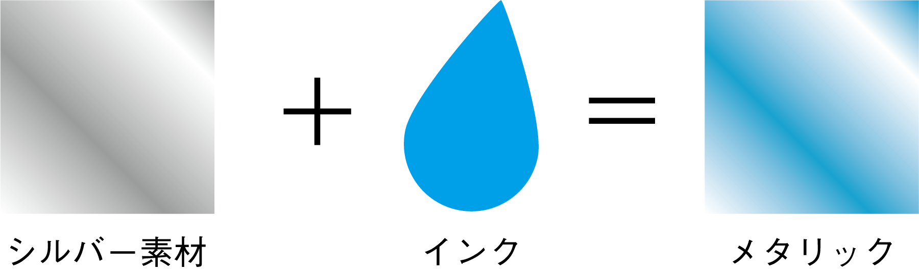 メタリックカラーなシール印刷 銀ツヤにアミを印刷して表現します