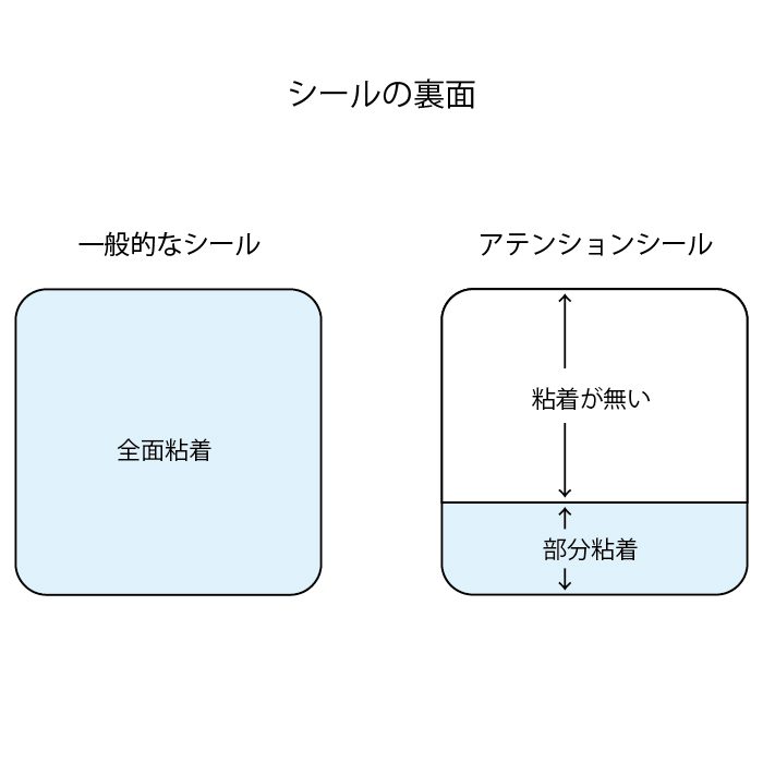 アテンションシールを解説