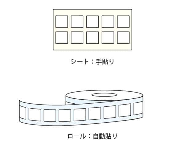 アテンションシール　納品形態